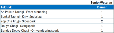 Knusing damer