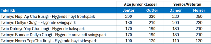 Spesialteknikk